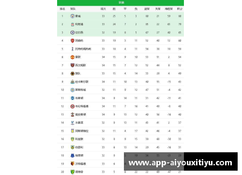 AYX爱游戏官方网站2022年度英超积分榜_曼城利物浦79分最高 纽卡72分第4 曼联 - 副本