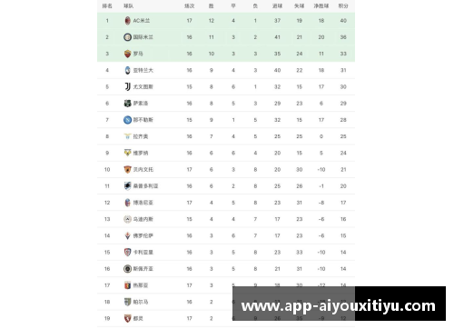 AYX爱游戏官方网站AC米兰精彩表现，继续领跑积分榜