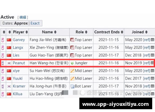 AYX爱游戏官方网站球员合同到期：转会市场上的新机遇 - 副本